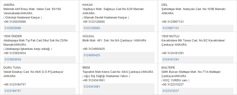 14 Nisan Ankara nöbetçi eczane listesi belli oldu! - Resim : 2
