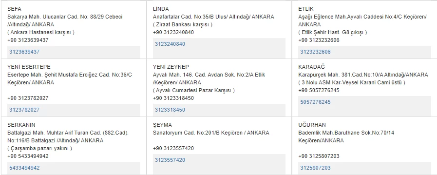 14 Nisan Ankara nöbetçi eczane listesi belli oldu! - Resim : 3