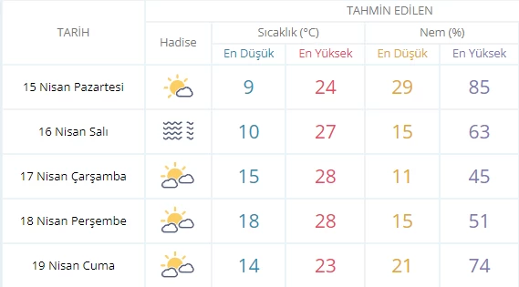 Yeni hafta için Ankara hava durumu belli oldu!