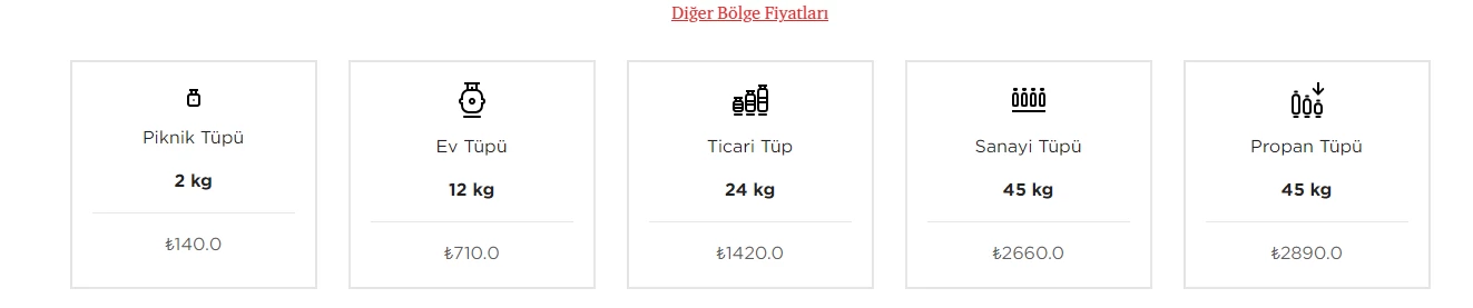 Ankara'da 12 kilogram mutfak tüpü 700 TL oldu! Her an yeniden zamlanabilir almayanın cebi alev alacak - Resim : 3