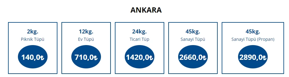 Ankara'da 12 kilogram mutfak tüpü 700 TL oldu! Her an yeniden zamlanabilir almayanın cebi alev alacak - Resim : 2