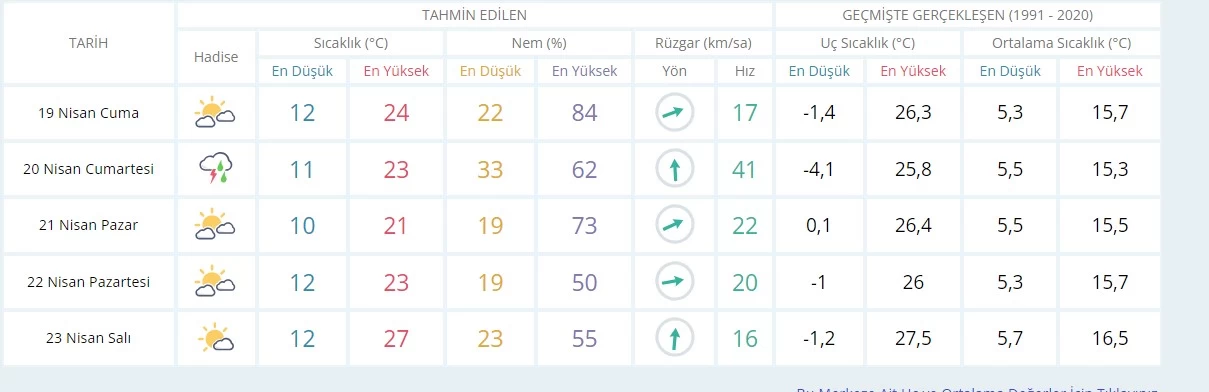 Ankara'ya yağmur geri geliyor! Açıklama yapıldı