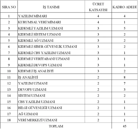 Aile Bakanlığı 45 sözleşmeli personel alımı yapacağını duyurdu!