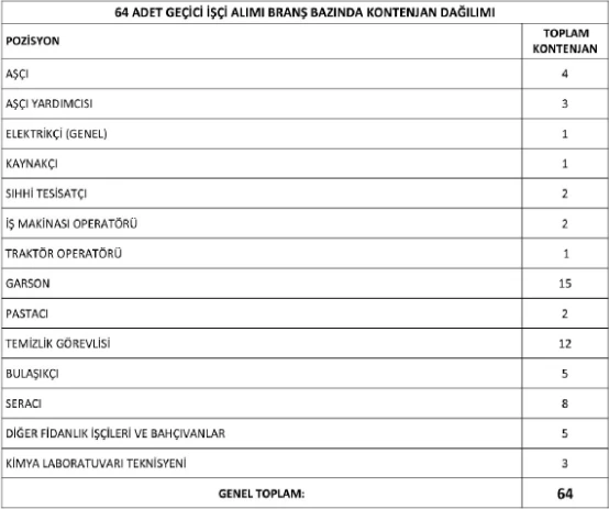 Son başvuru tarihi 3 Mayıs! OGM 64 geçici işçi alımını duyurdu