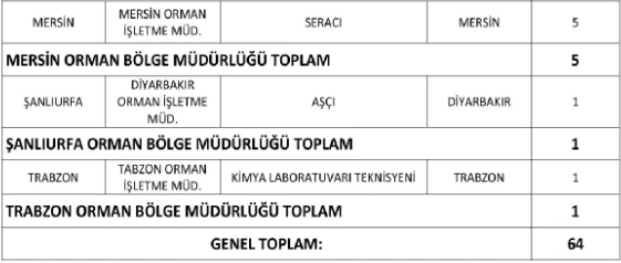 Son başvuru tarihi 3 Mayıs! OGM 64 geçici işçi alımını duyurdu - Resim : 3