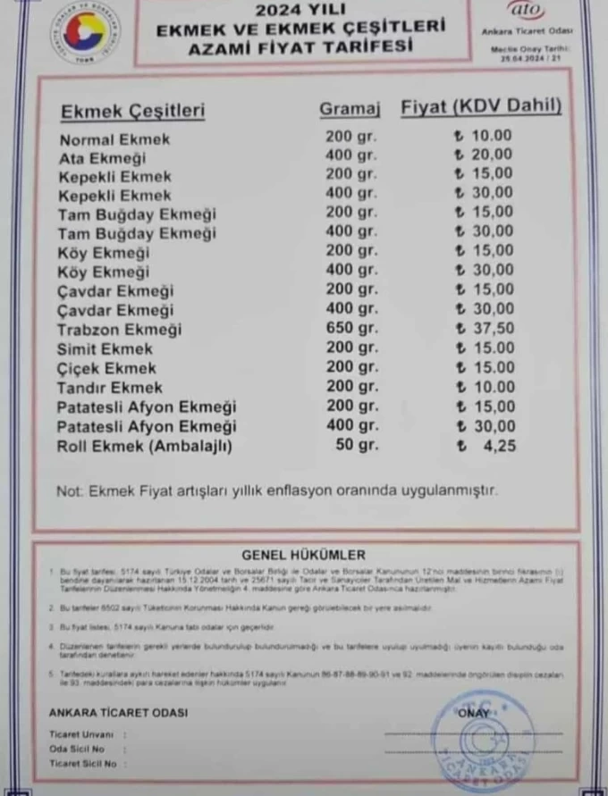 Ankara'da ekmeğe zam mı geldi?