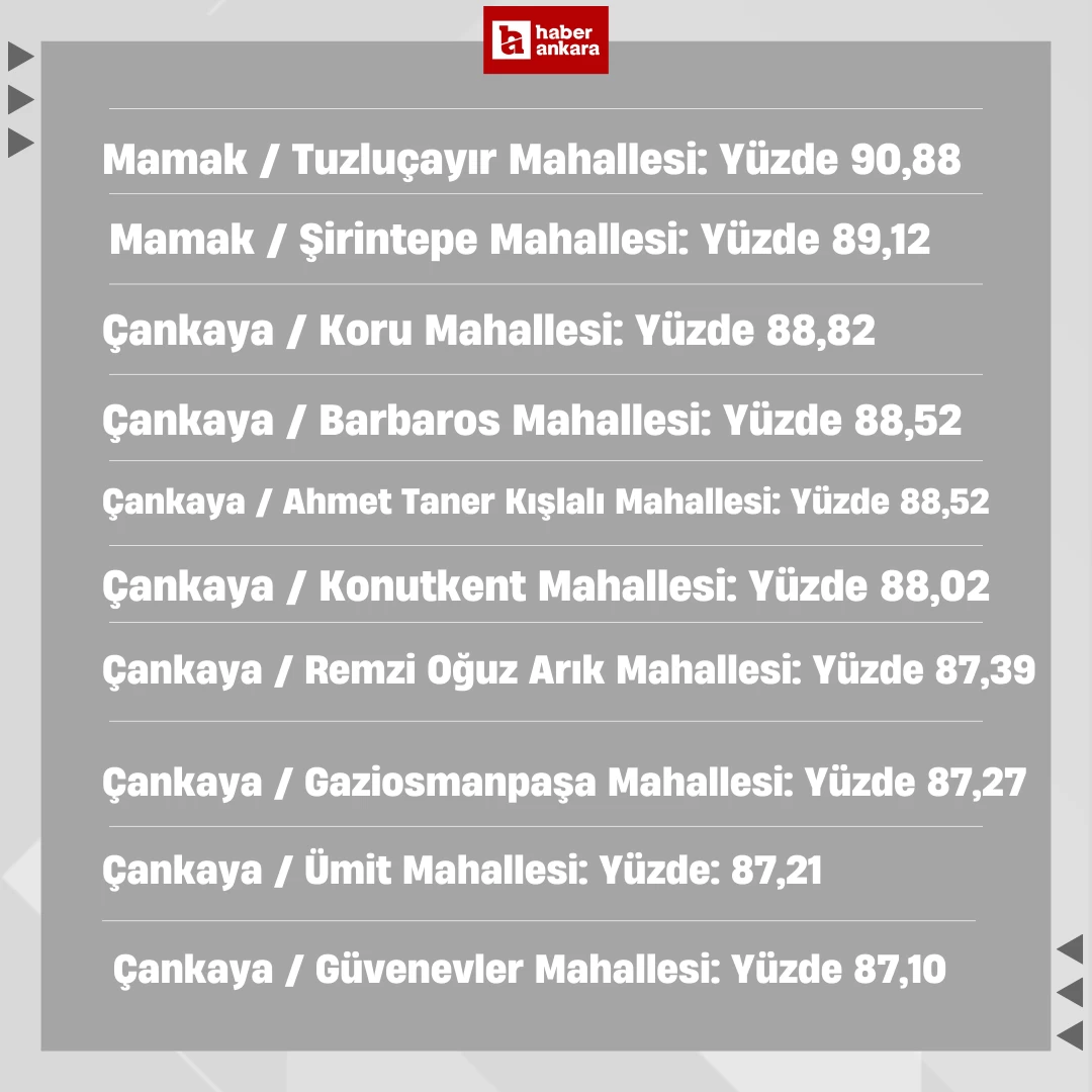 ABB Başkanı Yavaş'ın en çok oy aldığı mahalleler belli oldu! - Resim : 2