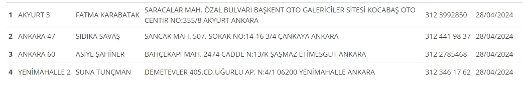 27 - 28 Nisan Ankara'da nöbetçi noterler sorgulama ekranı - Resim : 3