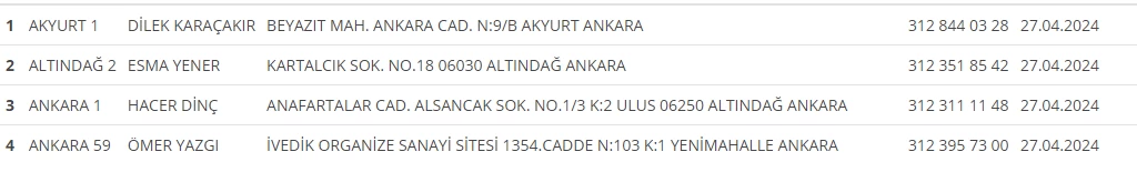 27 - 28 Nisan Ankara'da nöbetçi noterler sorgulama ekranı - Resim : 2
