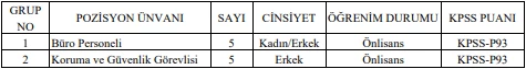 Enerji ve Tabii Kaynaklar Bakanlığı büro personeli, koruma ve güvenlik görevlisi alacak!