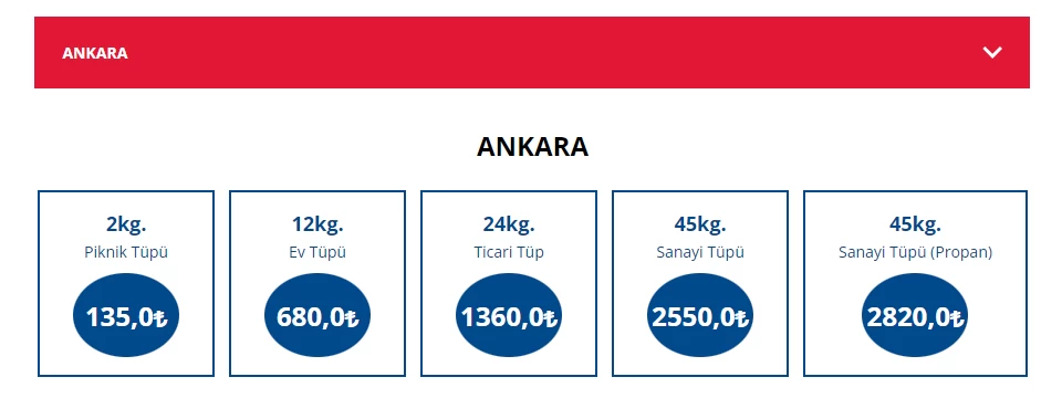 Mayıs ayında tüp fiyatları ne kadar oldu? Ankara'da mayıs ayı tüp fiyatları - Resim : 2