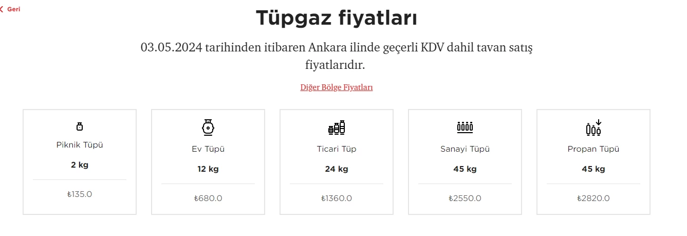 Mayıs ayında tüp fiyatları ne kadar oldu? Ankara'da mayıs ayı tüp fiyatları - Resim : 4