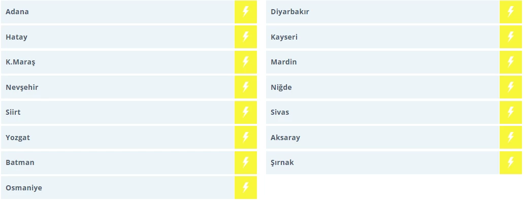 MGM yeniden gök gürültülü sağanak yağışı duyurdu! 15 il için sarı kodlu meteorolojik uyarı verildi - Resim : 2