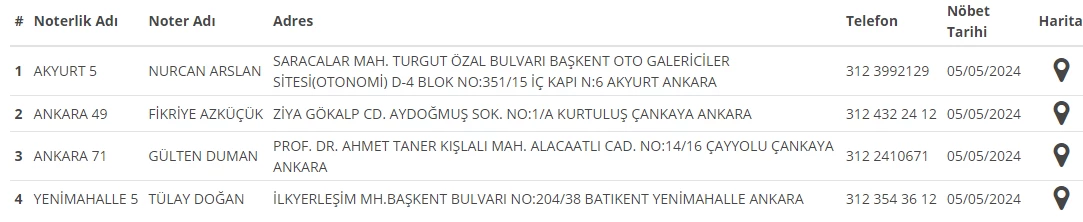 4 - 5 Mayıs Ankara'da nöbetçi noterler sorgulama ekranı - Resim : 2