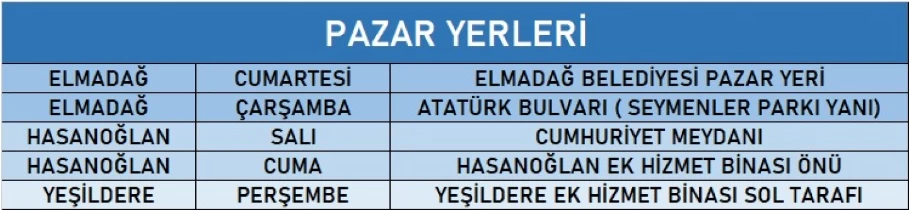 Elmadağ Belediyesi pazar yerleri vatandaşlara duyuruldu!