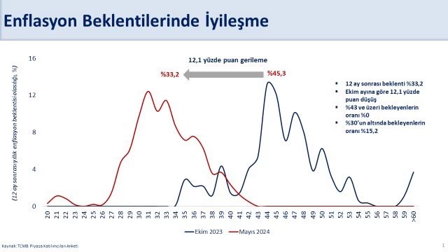 Hazine ve Maliye Bakanı Şimşek yıl sonu enflasyon beklentisi hakkında konuştu "Hedefimize ulaşmakta kararlıyız"