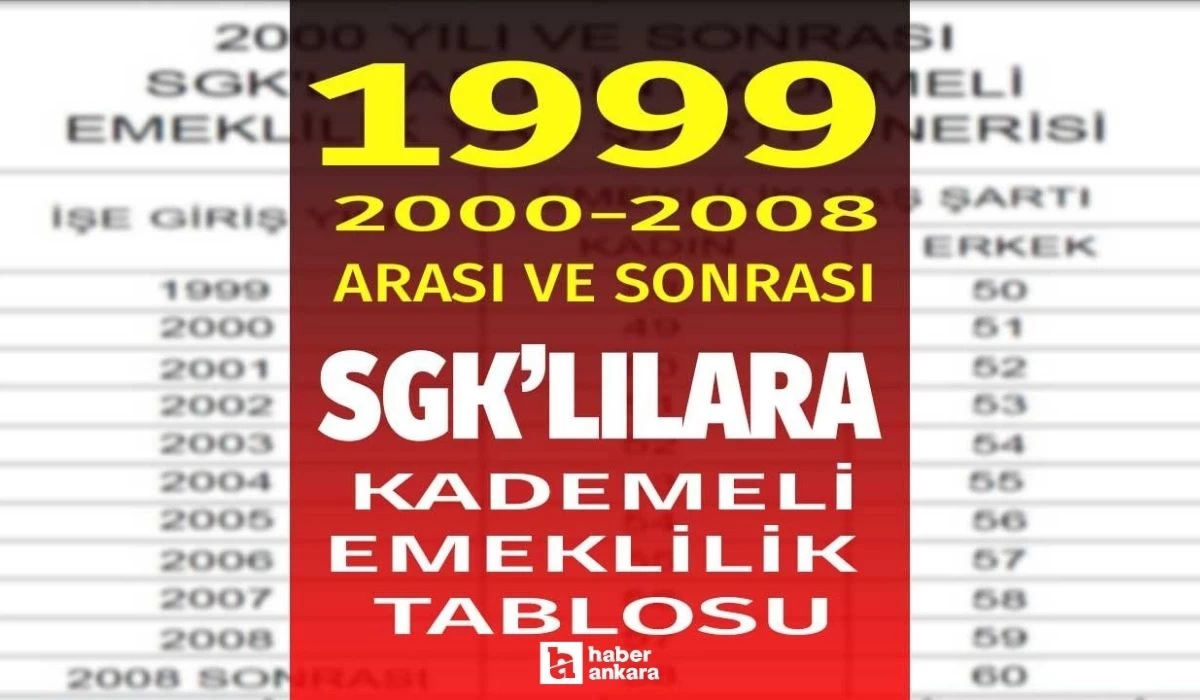 EYT treni kaçan üzülmesin! 2008 2000 1999 sonrası işe girişi olanlara KADEMELİ EMEKLİLİK piyangosu vurdu