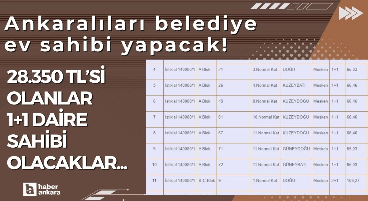 Ankaralılar ev sahibi olacak! Kıyıda köşede 28.350 TL'si olana belediyeden 1+1 daire müjdesi