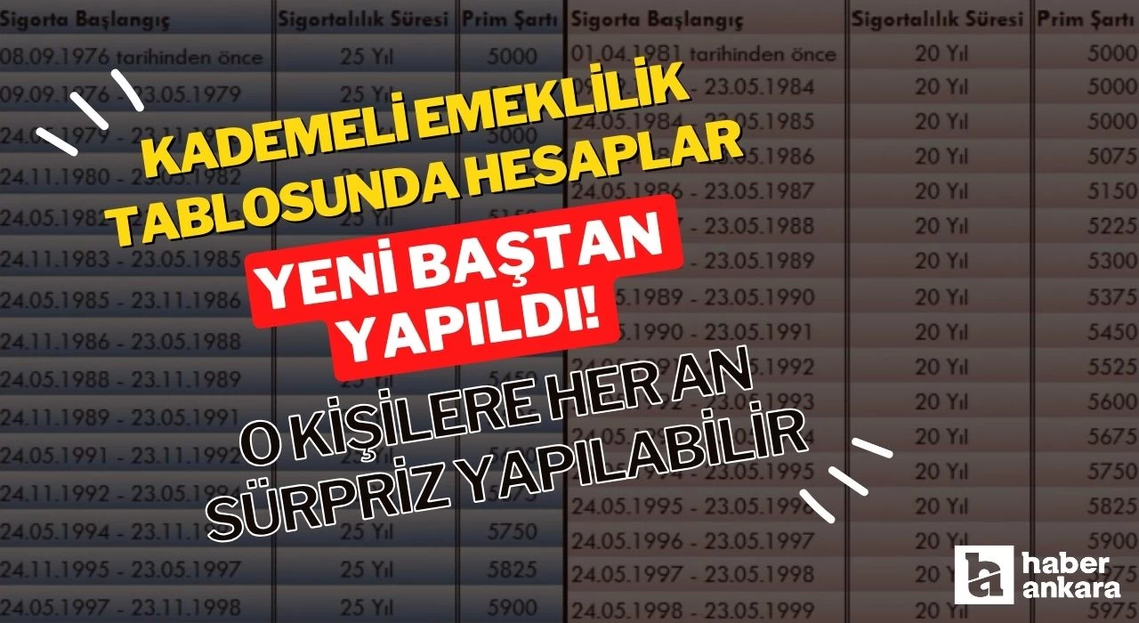 Kademeli emeklilik tablosunda hesaplar yeni baştan yapıldı! O kişilere her an sürpriz yapılabilir